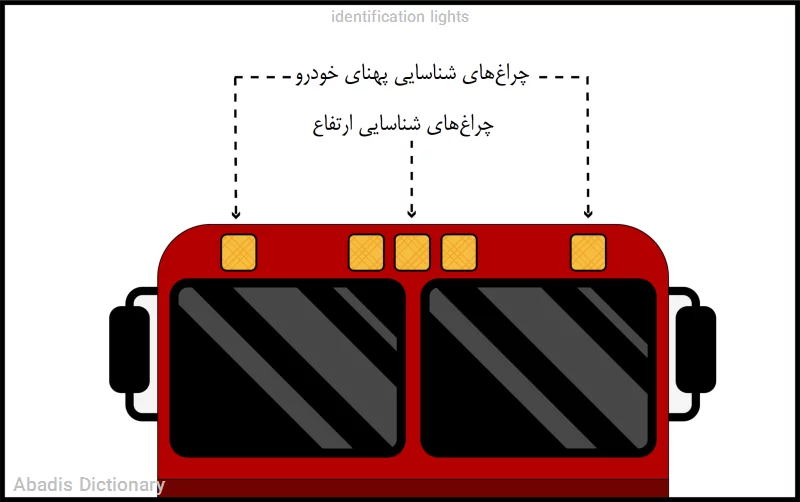 identification lights